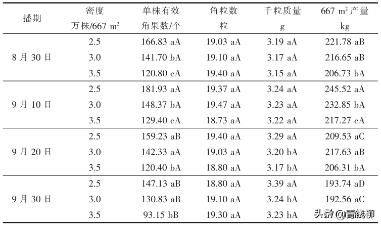 安康富硒产品的优势（安康富硒区域品牌）-硒宝网