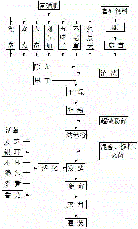 富硒中药产品有哪些（富硒药物）-硒宝网