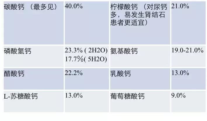 胆维丁乳补钙效果好吗(胆维丁乳配合什么钙吃好)-硒宝网
