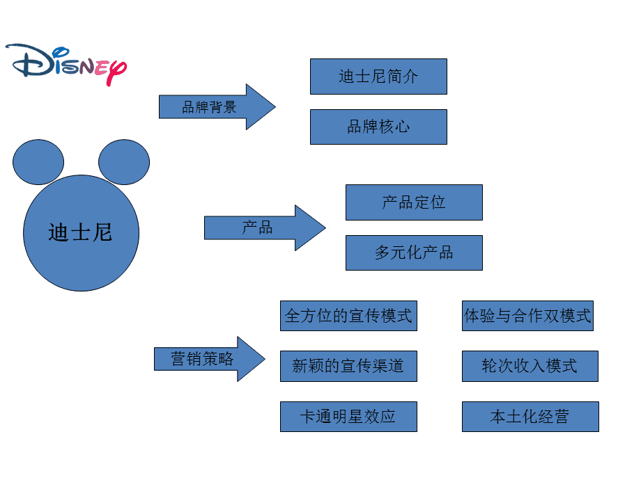 富硒产品的营销策略（富硒产品的市场营销）-硒宝网