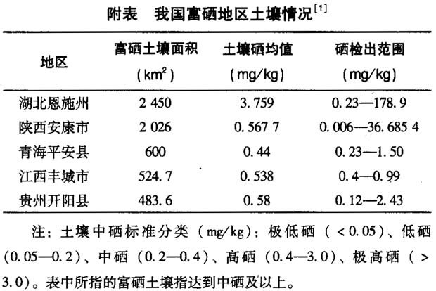 富硒农产品研究动态（农科院富硒）-硒宝网