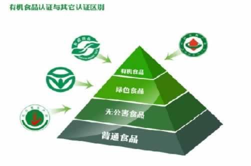 富硒产品做有机认证(富硒产品认证程序)-硒宝网