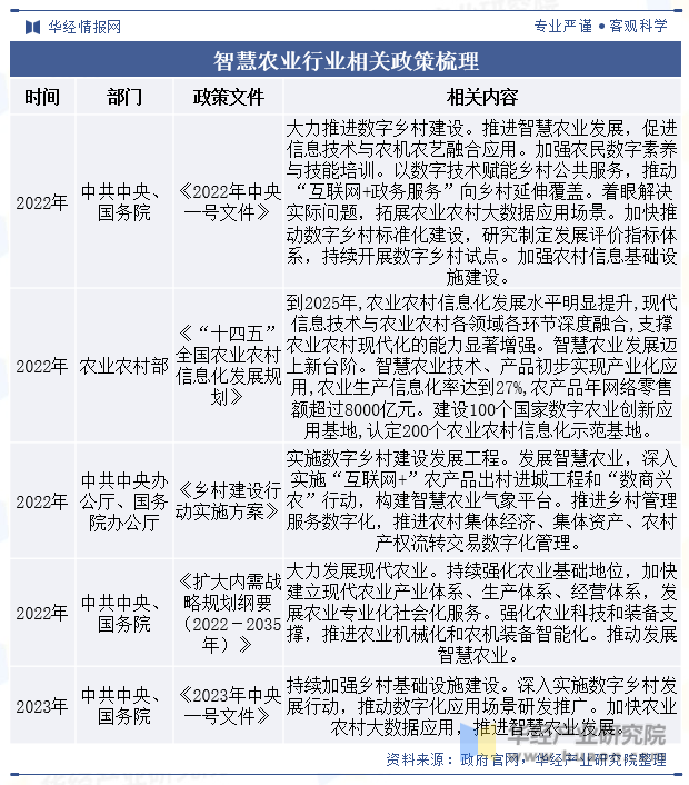 富硒农产品市场细分(富硒农产品市场规模)-硒宝网