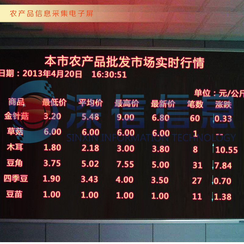 富硒农产品市场细分(富硒农产品市场需求)-硒宝网