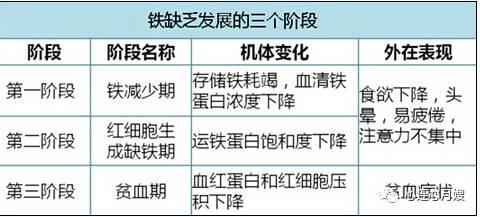 孕妇补铁过量的症状(孕期过量补铁的危害)-硒宝网