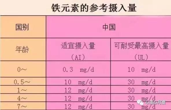 孕妇补铁过量的症状(孕期过量补铁的危害)-硒宝网