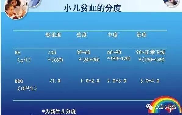 孕妇补铁过量的症状(孕期过量补铁的危害)-硒宝网