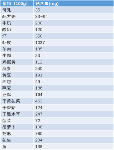 十岁孩子需要补钙吗(儿童补钙需要)-硒宝网