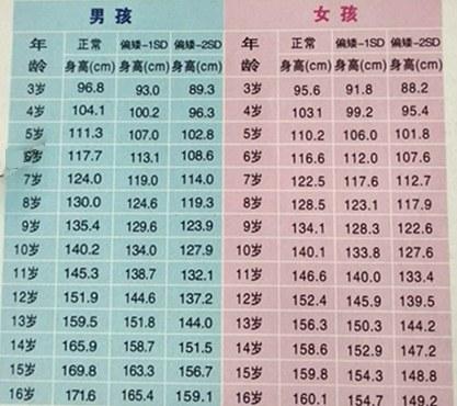 十岁孩子需要补钙吗(补钙孩子需要吃多久)-硒宝网