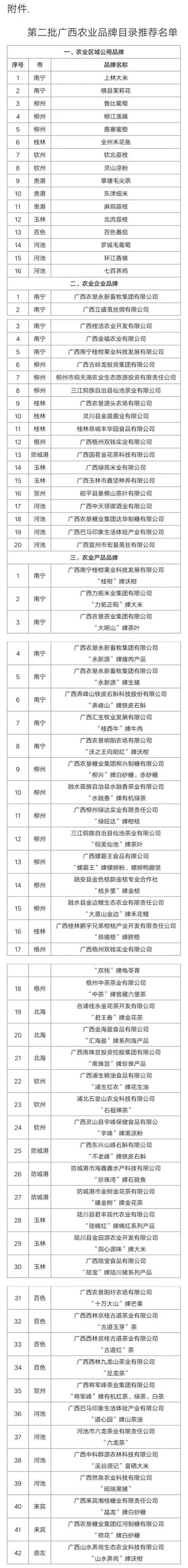广西富硒农产品清单(广西富硒产品有哪些)-硒宝网