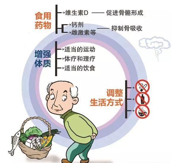 喝大骨头汤补钙吗(骨头汤补钙么)-硒宝网