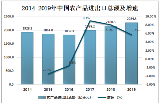 富硒农产品未来产值（富硒农产品市场规模）-硒宝网
