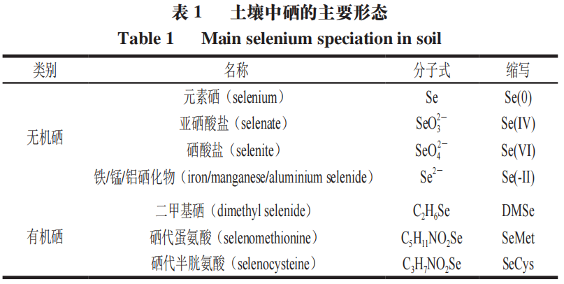 富硒产品的发展趋势(富硒产业发展方向)-硒宝网