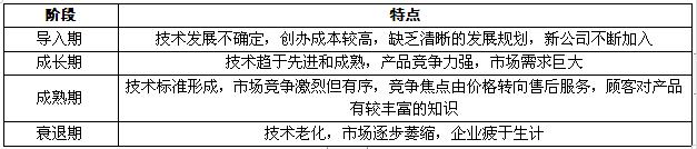 富硒产品的销售市?。ㄏ鄹晃谐〔吩趺囱?硒宝网