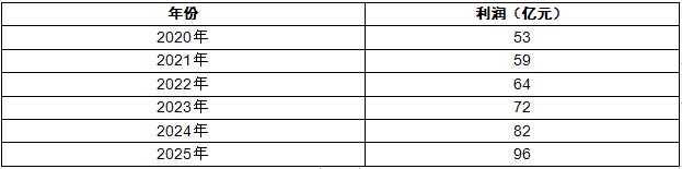 富硒产品的销售市?。ㄏ鄹晃谐〔吩趺囱?硒宝网