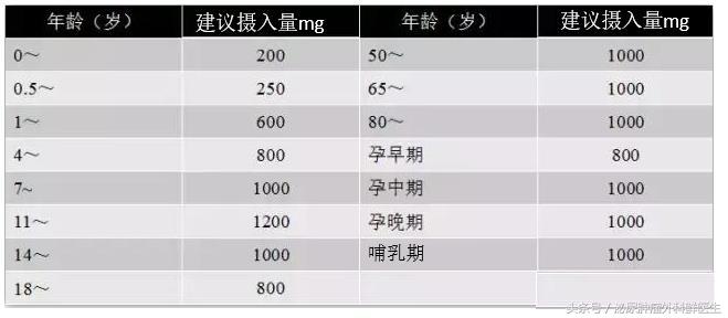 补钙不吸收怎么办（补钙促进吸收的是什么药）-硒宝网