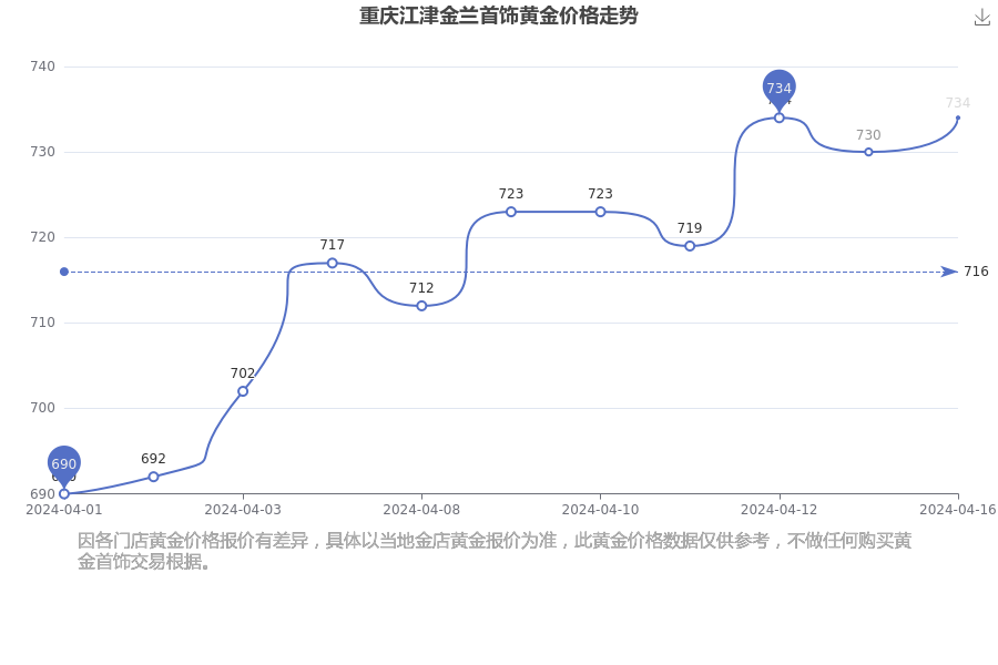 江津富硒农产品老板（江津富硒蜂蜜多少钱）-硒宝网