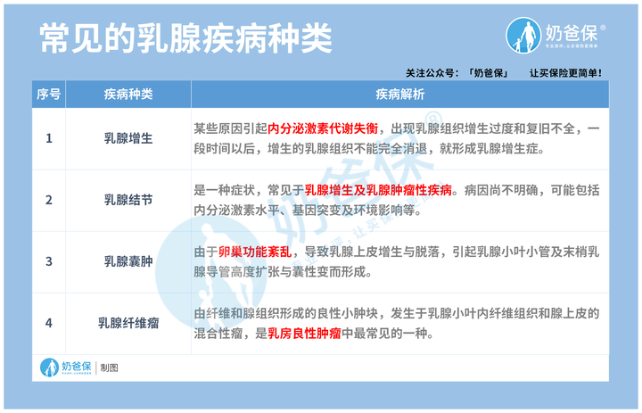 乳腺纤维瘤富硒产品（吃硒对乳腺纤维瘤有用吗）-硒宝网