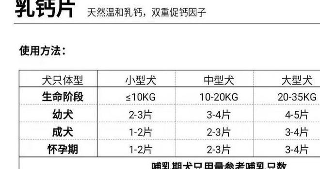 怎么给狗补钙(狗怎么补钙效果好)-硒宝网