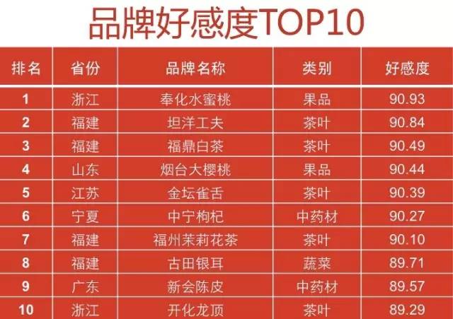 富硒农产品项目报告(富硒农产品项目计划书)-硒宝网