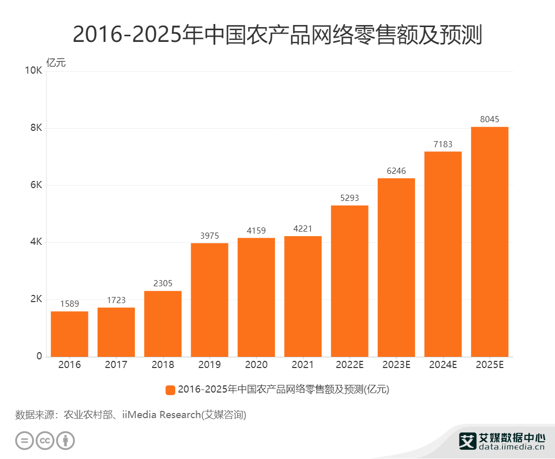 推进富硒农产品品牌(富硒农产品销售平台)-硒宝网