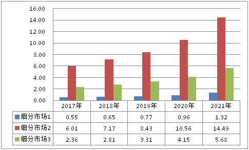 富硒产品的市场前景（前景富硒市场产品分析）-硒宝网