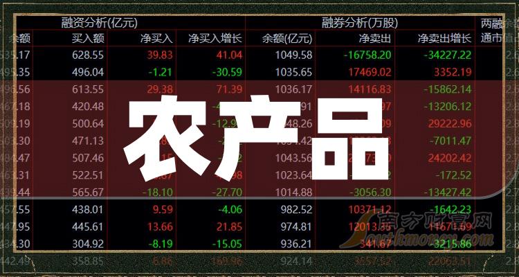 富硒农产品市场预测(富硒农产品市场前景)-硒宝网