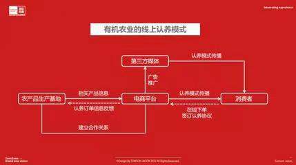 富硒农产品市场预测(富硒农产品市场前景)-硒宝网