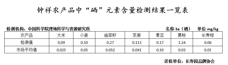 华昱生态富硒农产品（富硒生态农业科技有限公司）-硒宝网