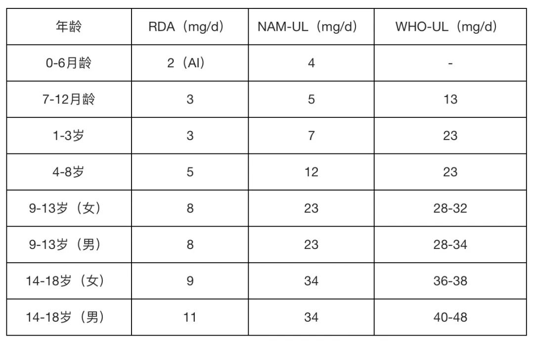 补充微量元素（微量补充元素有哪些）-硒宝网