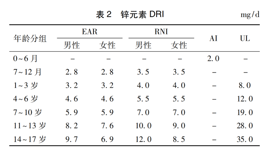 补充微量元素（微量补充元素有哪些）-硒宝网