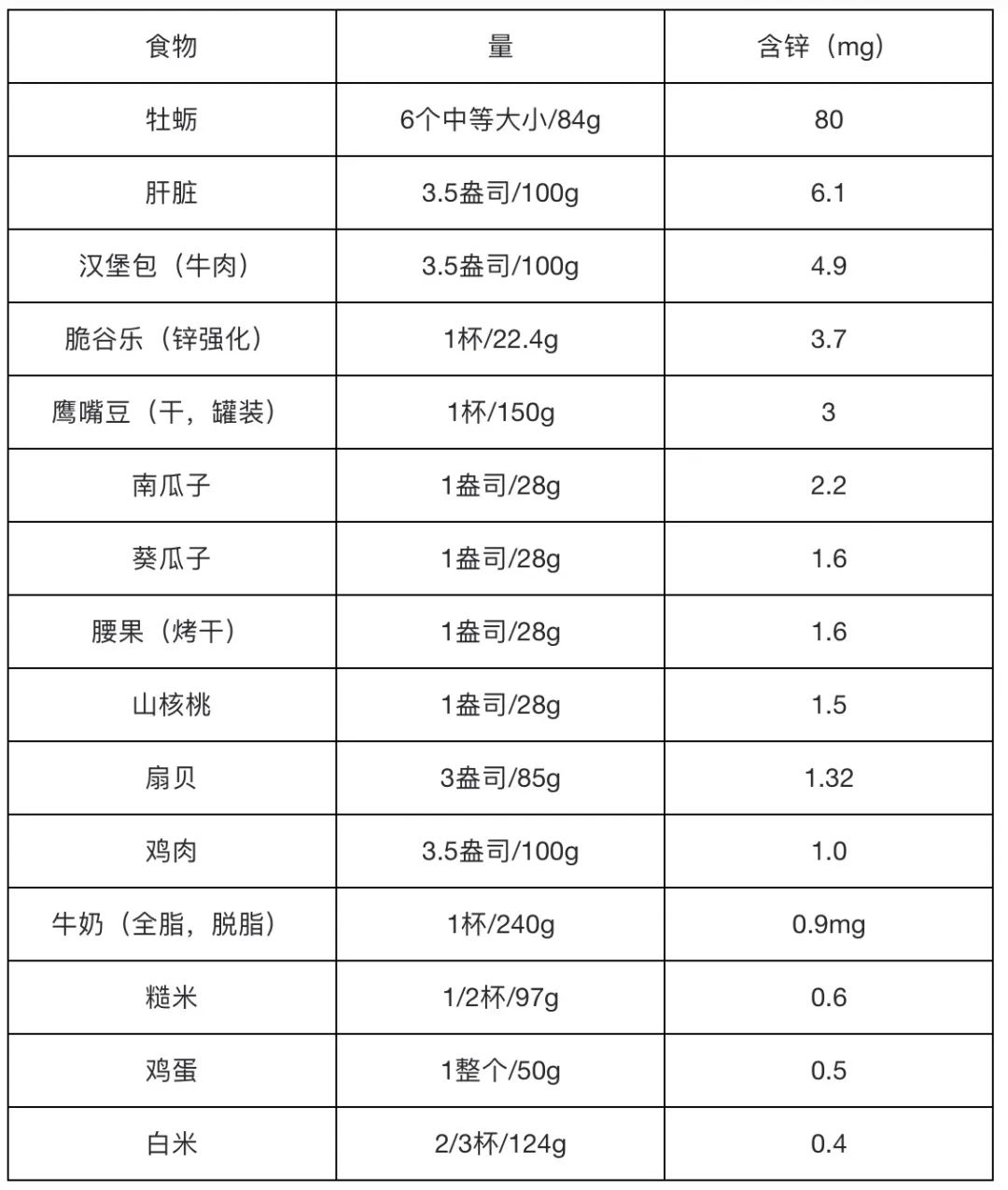 补充微量元素（微量补充元素有哪些）-硒宝网
