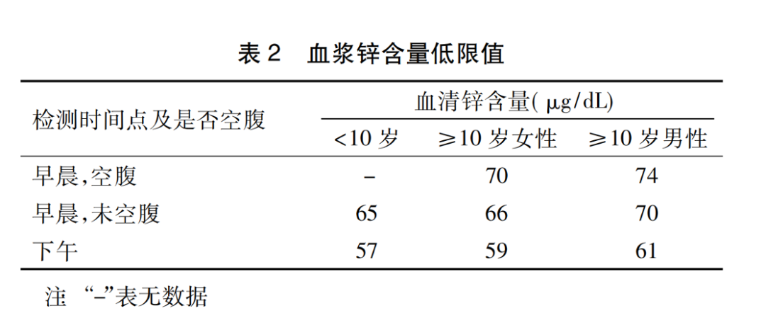 补充微量元素（微量补充元素有哪些）-硒宝网