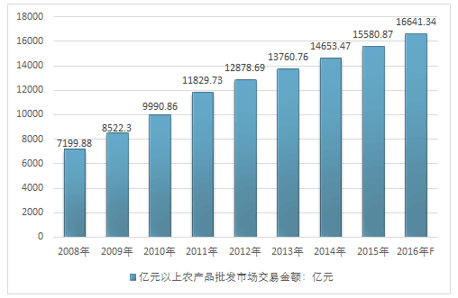 富硒农产品调查分析（富硒农产品市场分析）-硒宝网