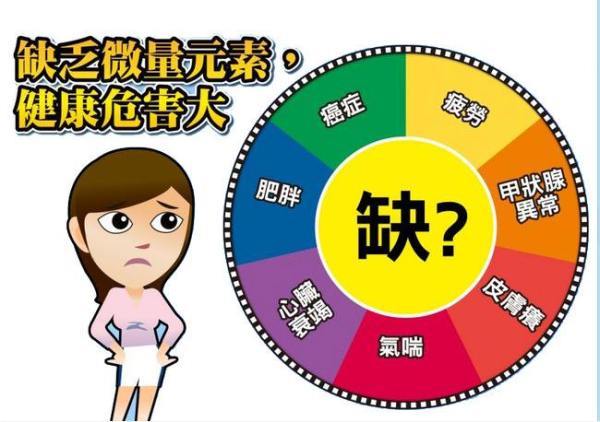 医院查微量元素挂什么科（微量元素医院挂什么科）-硒宝网