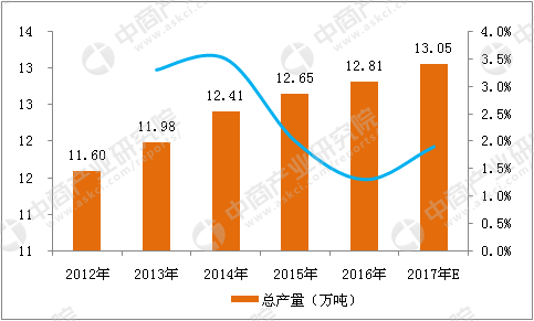 富硒农产品研究进展(富硒农产品国内外研究现状)-硒宝网