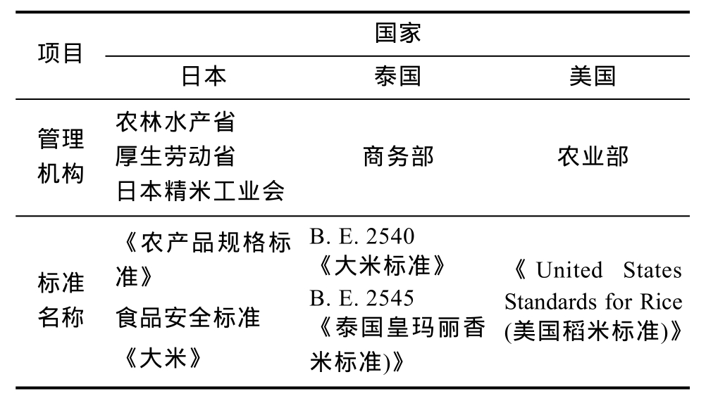 富硒农产品长粒香米(粒农16玉米新品种)-硒宝网