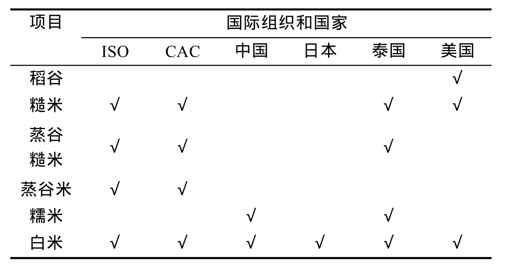 富硒农产品长粒香米(粒农16玉米新品种)-硒宝网