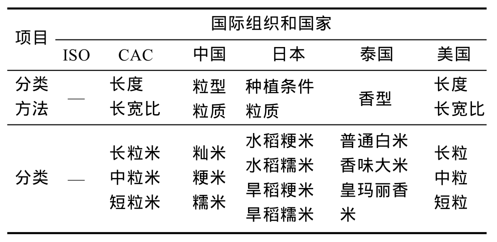 富硒农产品长粒香米(粒农16玉米新品种)-硒宝网