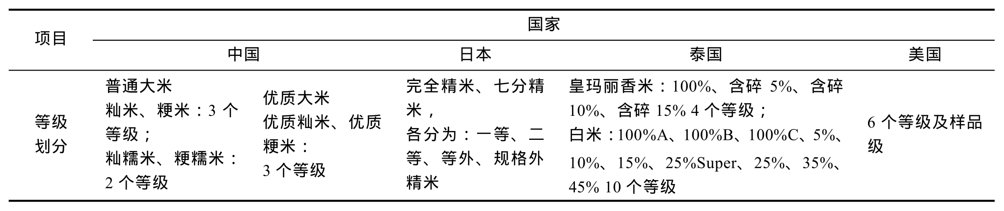 富硒农产品长粒香米(粒农16玉米新品种)-硒宝网