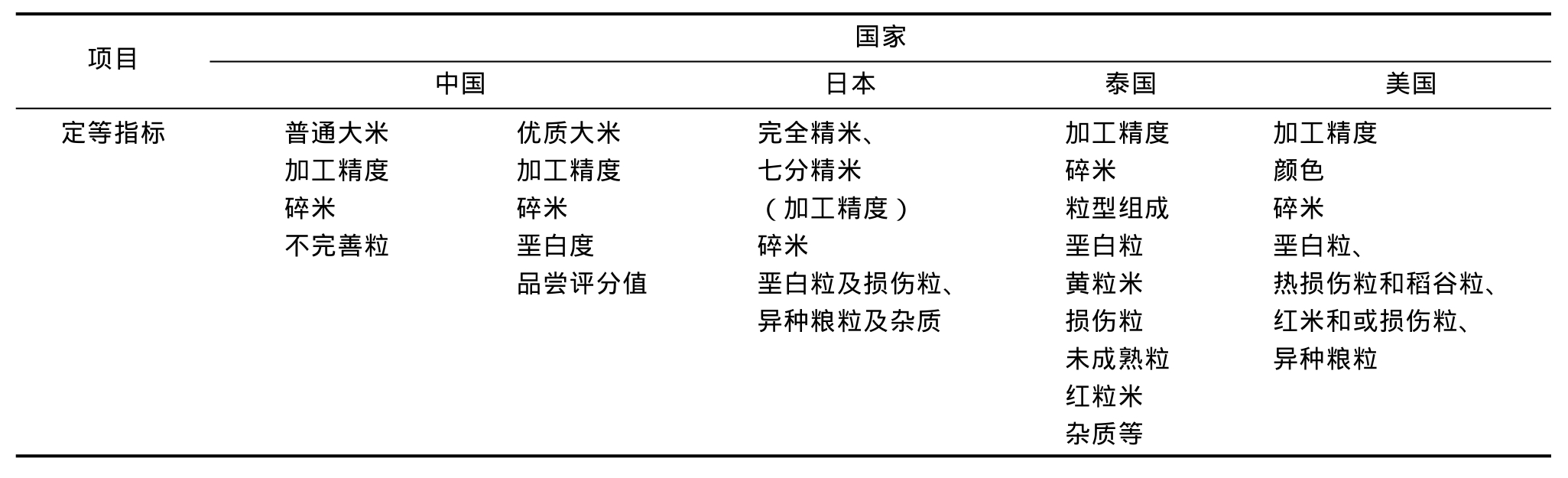 富硒农产品长粒香米(粒农16玉米新品种)-硒宝网