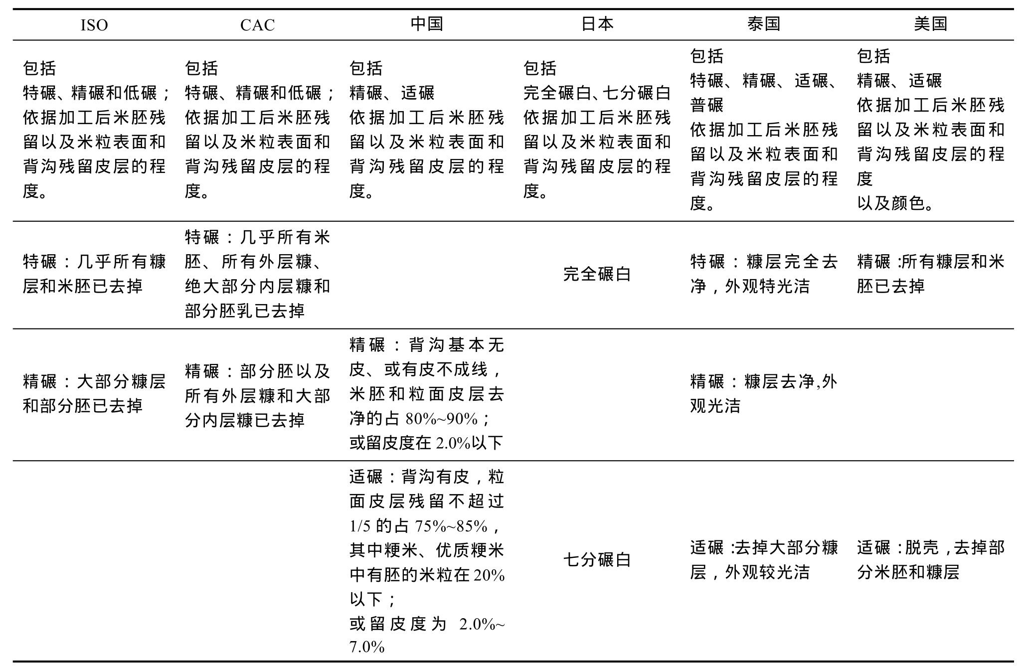 富硒农产品长粒香米(粒农16玉米新品种)-硒宝网
