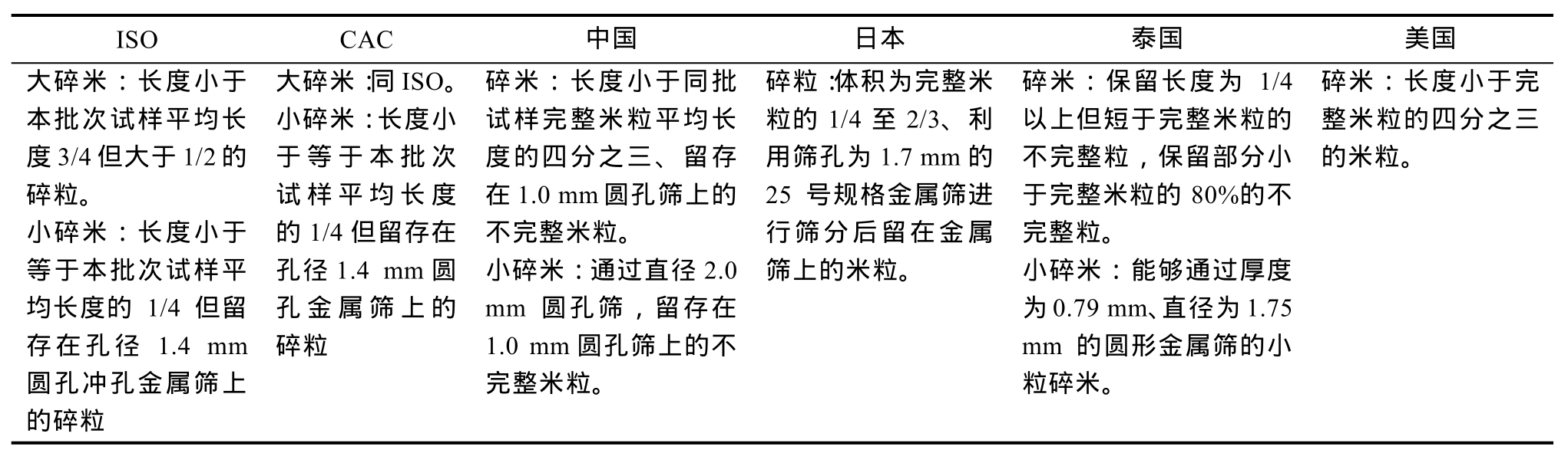 富硒农产品长粒香米(粒农16玉米新品种)-硒宝网