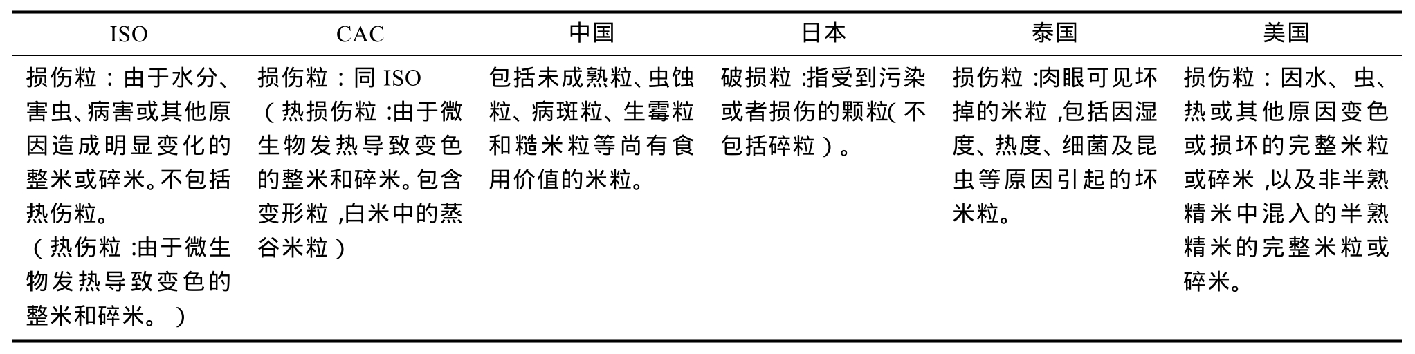 富硒农产品长粒香米(粒农16玉米新品种)-硒宝网