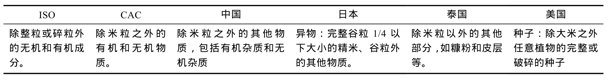 富硒农产品长粒香米(粒农16玉米新品种)-硒宝网