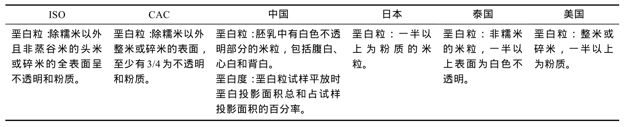富硒农产品长粒香米(粒农16玉米新品种)-硒宝网