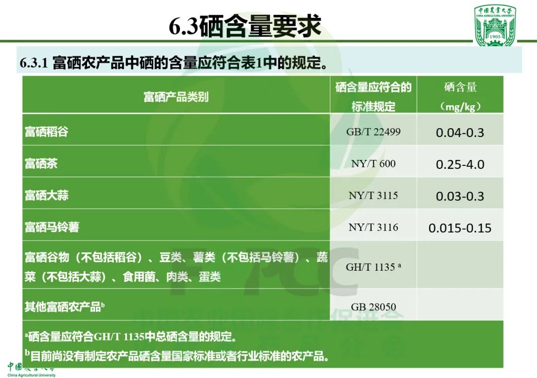 榆林富硒农产品认证(陕西富硒农业开发有限公司)-硒宝网