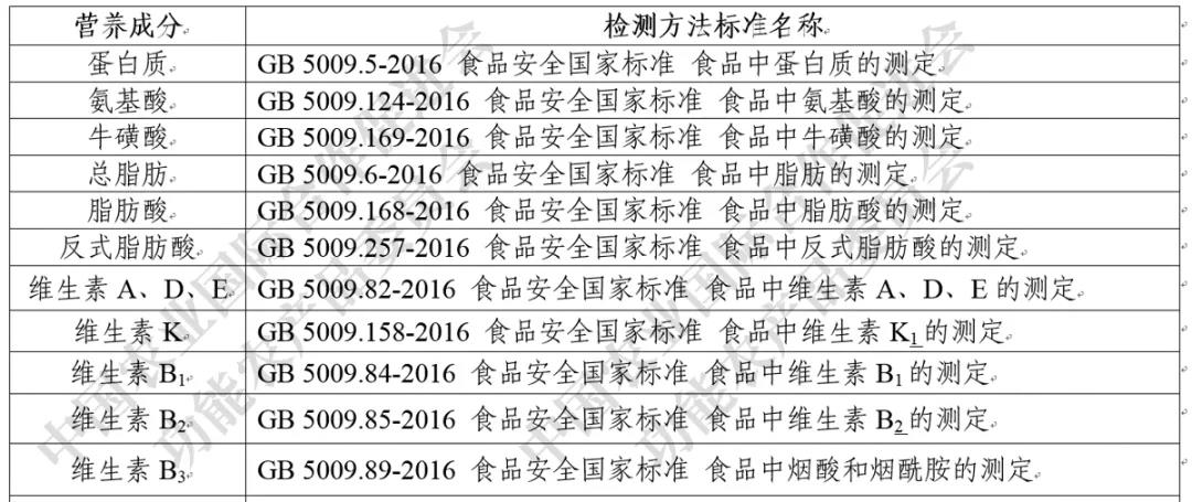 富硒农产品检测部门（富硒产品检测中心）-硒宝网