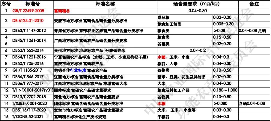 富硒农产品检测部门（富硒产品检测中心）-硒宝网