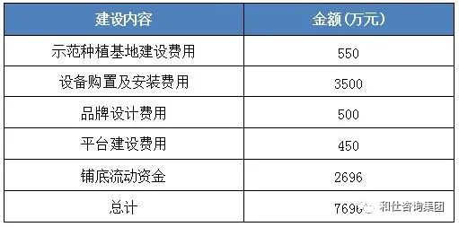 富硒农产品公司名称(富硒农产品企业)-硒宝网